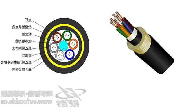 莆田市adss光缆档距型号 ADSS电力光缆护套料使用选择
